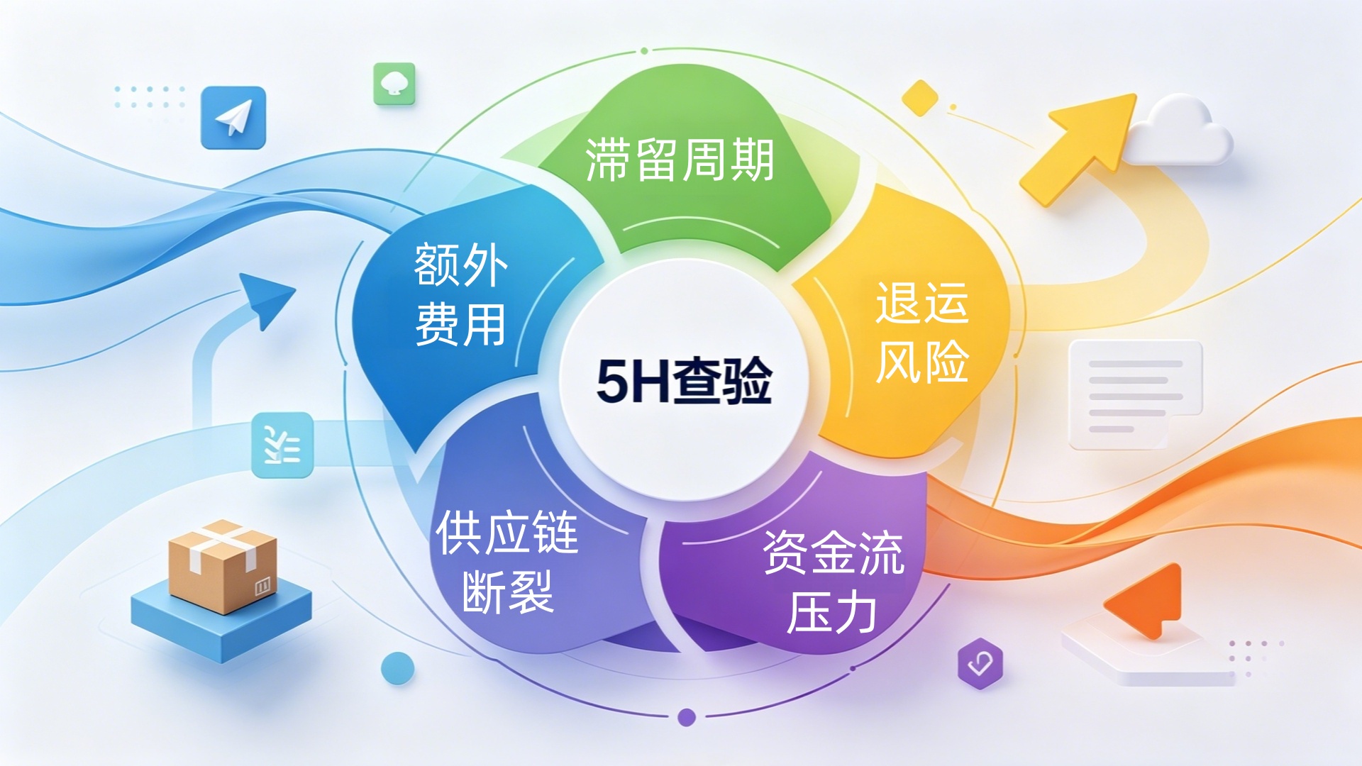 跨境美区科普：什么是 5H 查验？
