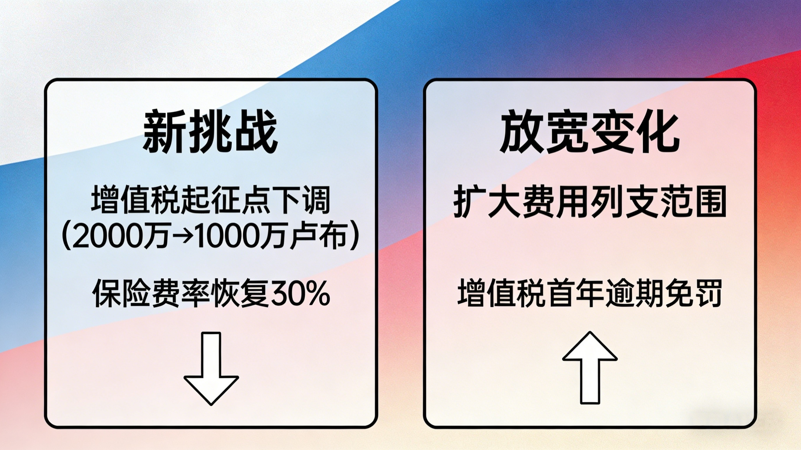 俄罗斯2026年税制改革：适用简易税制企业的五大应对策略！