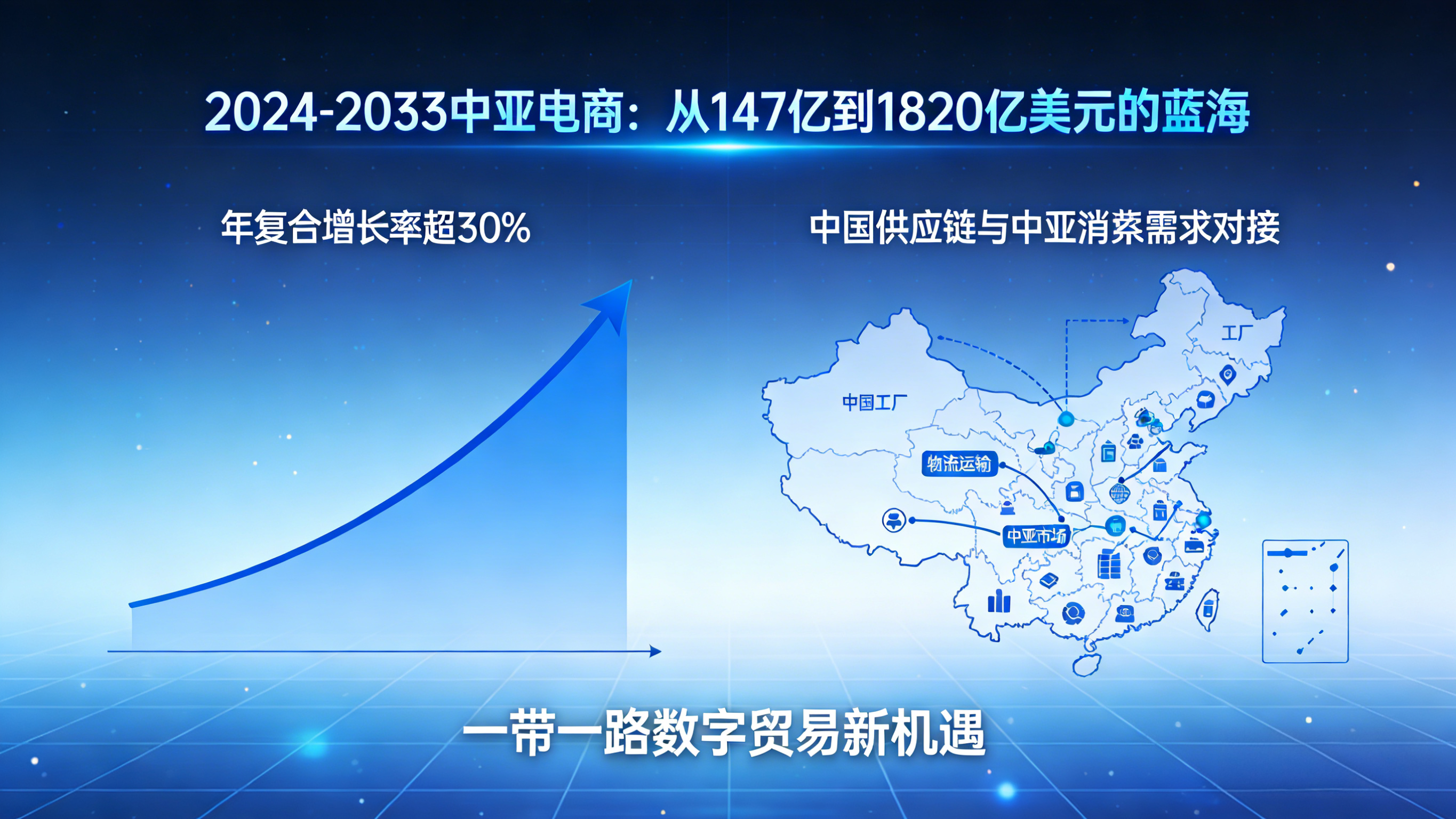 掘金中亚电商：20个核心平台全解析，抢占1820亿美元蓝海市场！