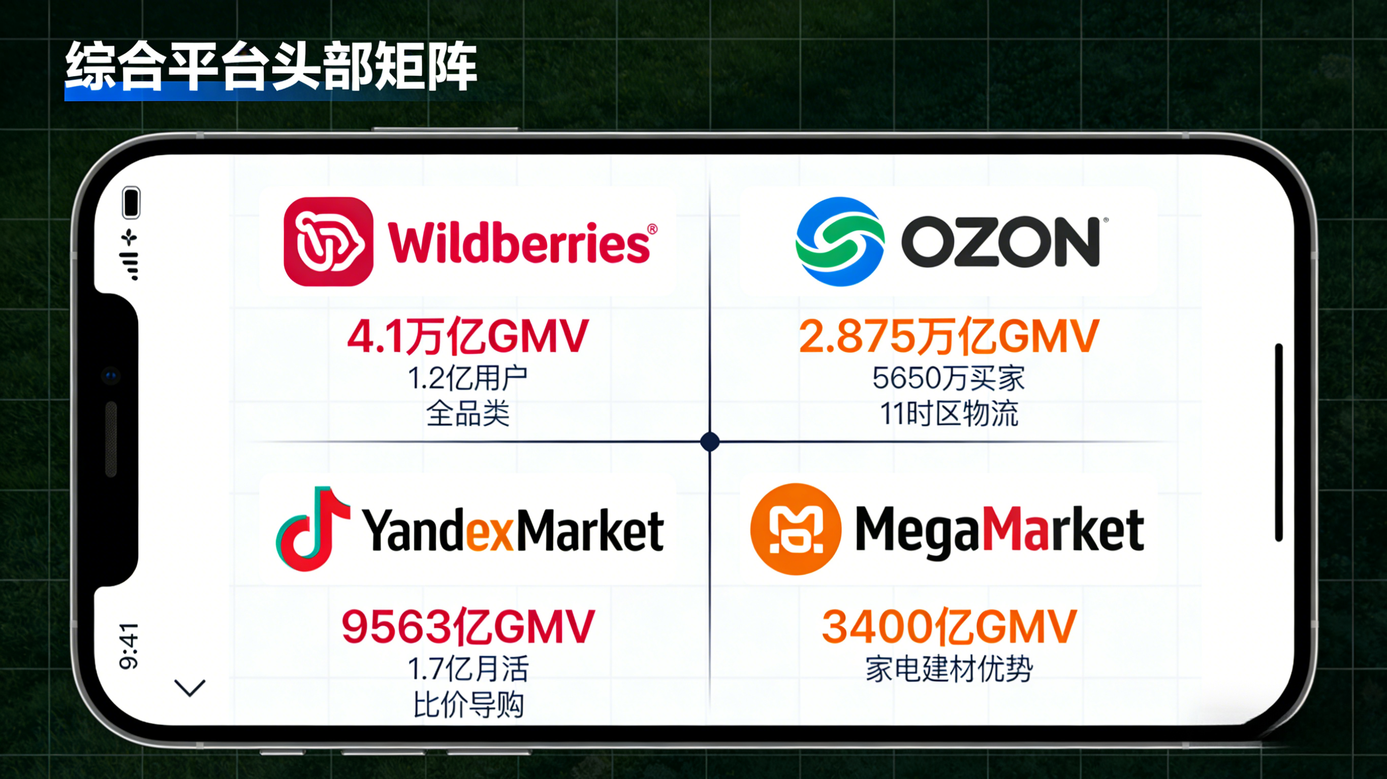 俄罗斯电商掘金指南：20家主流平台详解，精准填补市场缺口！