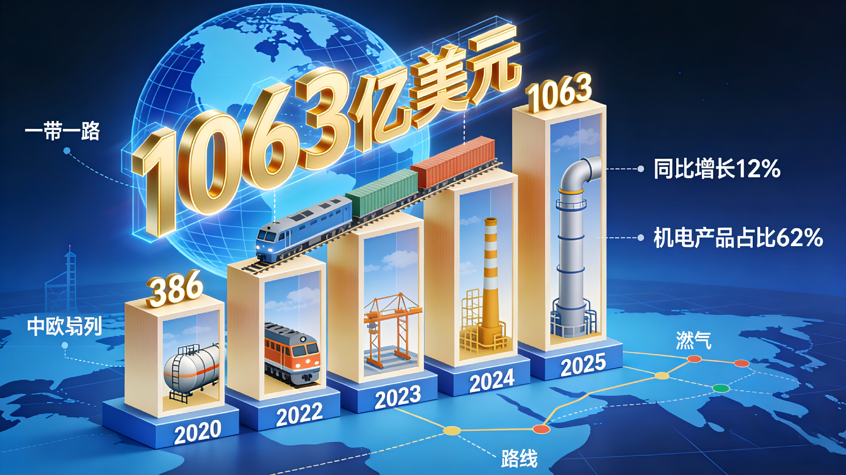 千亿市场背后的秘密：为什么中国车企、手机品牌都在抢滩中亚？