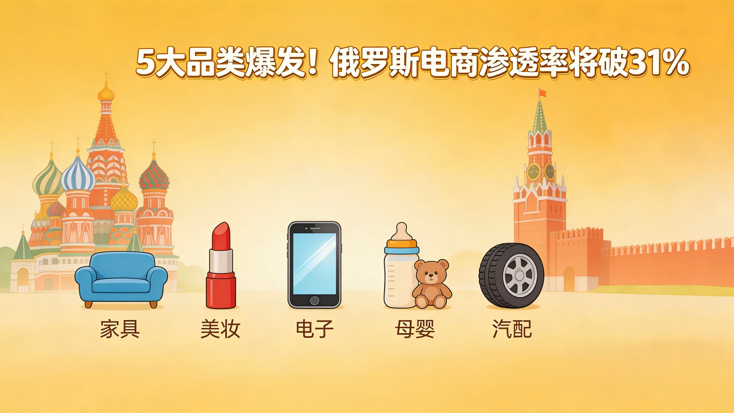 5大品类爆发！2026俄罗斯电商渗透率将破31%，中国卖家如何抓住这波千亿红利？