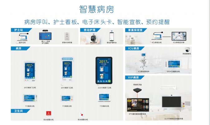 1770792223670504.png 智慧病房.png