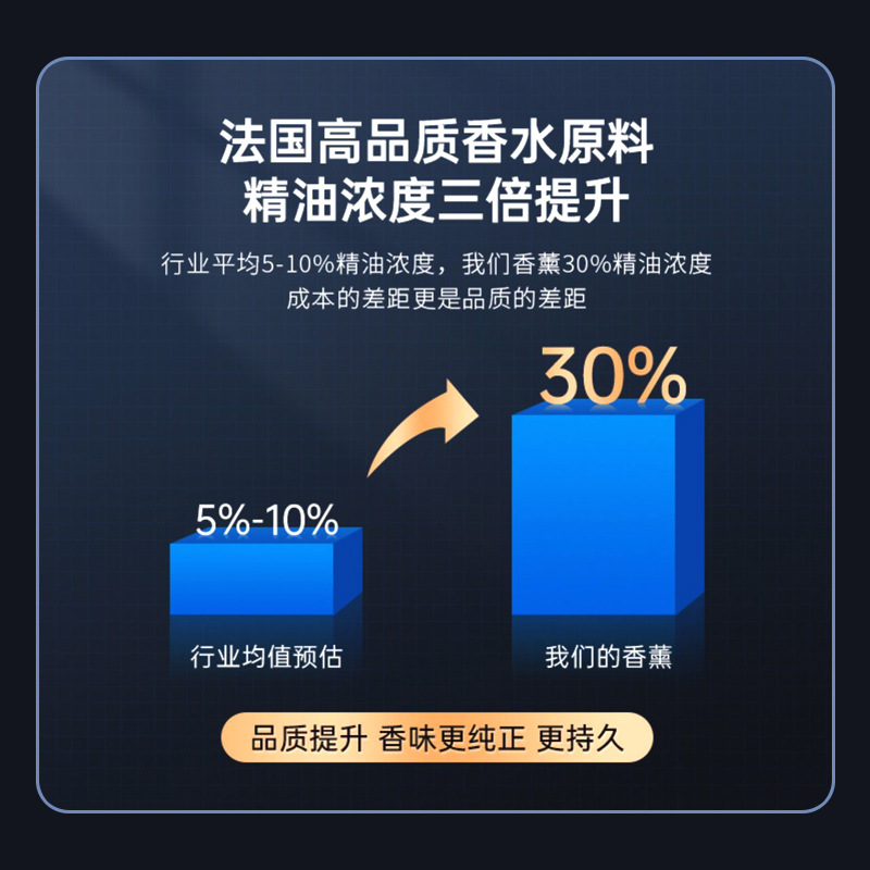 汽车固体香膏车载车内香薰车用空气清新剂香水除异味持久清香摆件