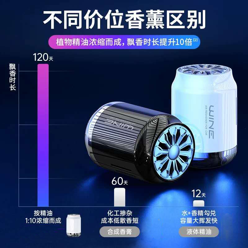 新款创意车载香膏车用香薰汽车装饰固体淡香香膏车上持久香氛摆件