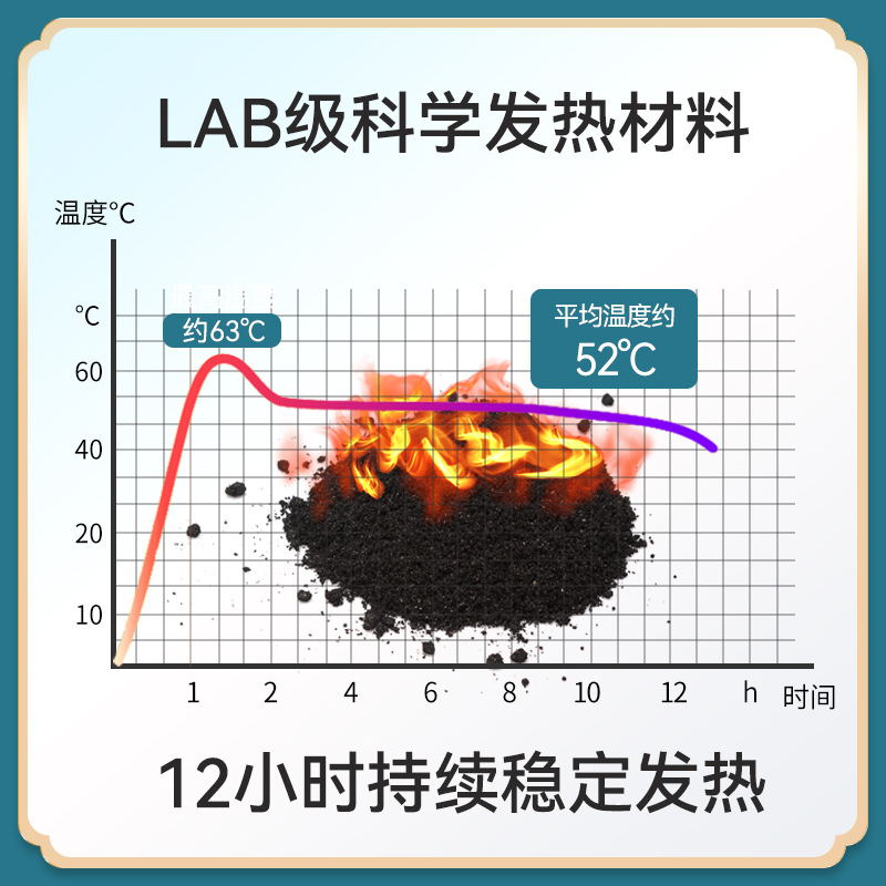 福丫丫暖贴自发热卡通暖宝宝贴批发艾草艾灸一次性发热贴暖身宫贴