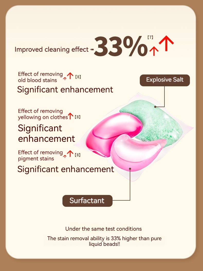 1769065130662833.jpeg 洗衣凝珠迭代升级详情页03_04.jpg.jpeg